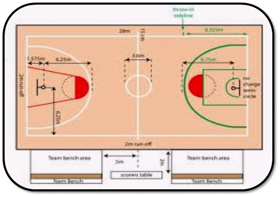 Sarana dan Prasarana dalam Permainan Bola Basket  Hildha 